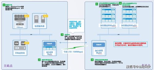 銘冠網(wǎng)安國外服務(wù)器虛擬化軟件國產(chǎn)化替換方案