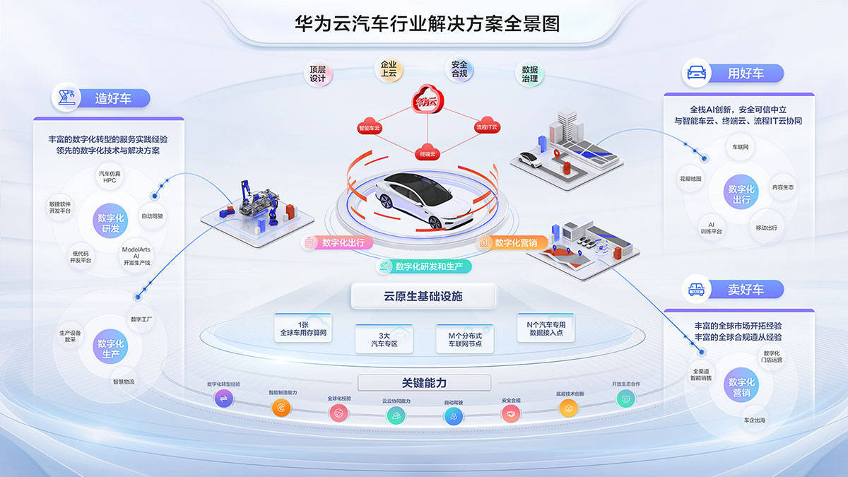 軟件定義汽車 重塑產業格局，開啟個性化出行服務新紀元