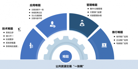 2022產(chǎn)品首播 技術(shù)驅(qū)動(dòng)，構(gòu)建全省‘一張網(wǎng)’與全國‘大市場’新格局