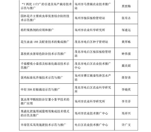 2017年度茂名市農(nóng)業(yè)技術(shù)推廣獎擬獎項(xiàng)目公示