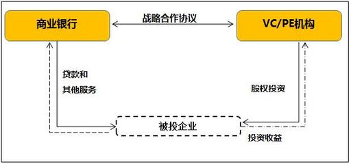 以債促股 清科研究中心解析2017年投貸聯(lián)動(dòng)實(shí)踐與趨勢